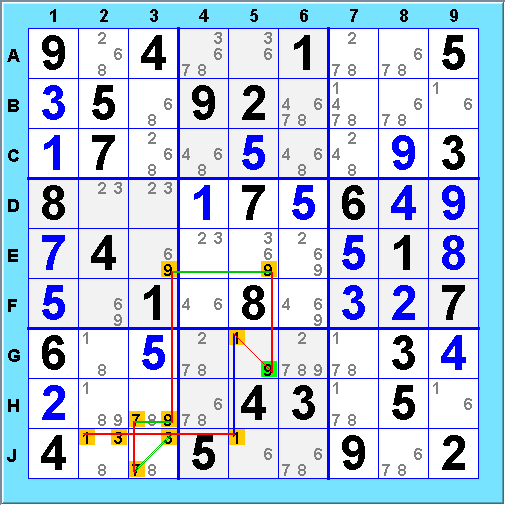 AIC Example